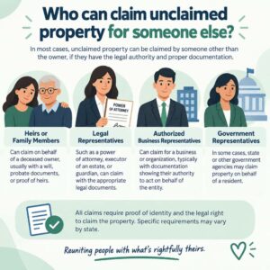 Infographic showing who may be able to claim unclaimed property for another person, including authorized agents, guardians, trustees and estate representatives